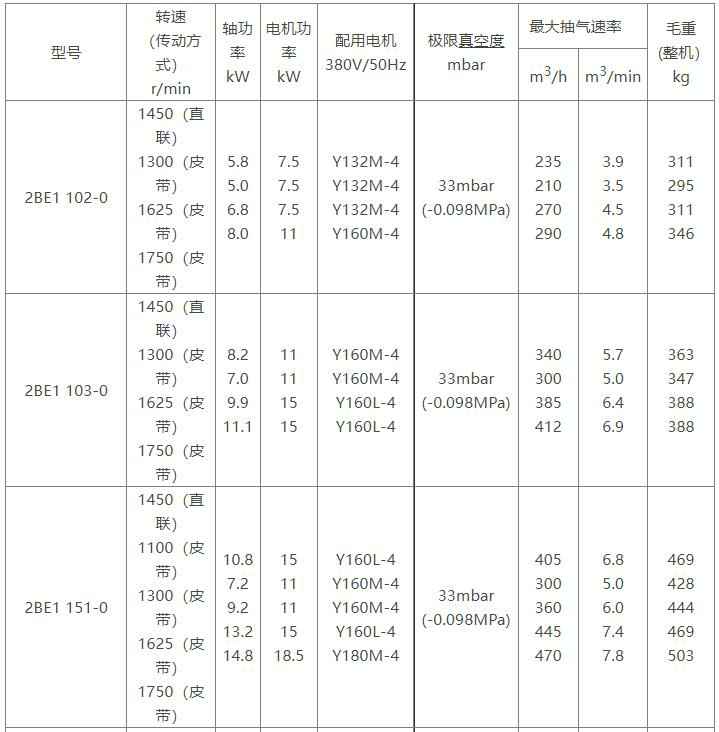 2BE1水环式真空泵参数表